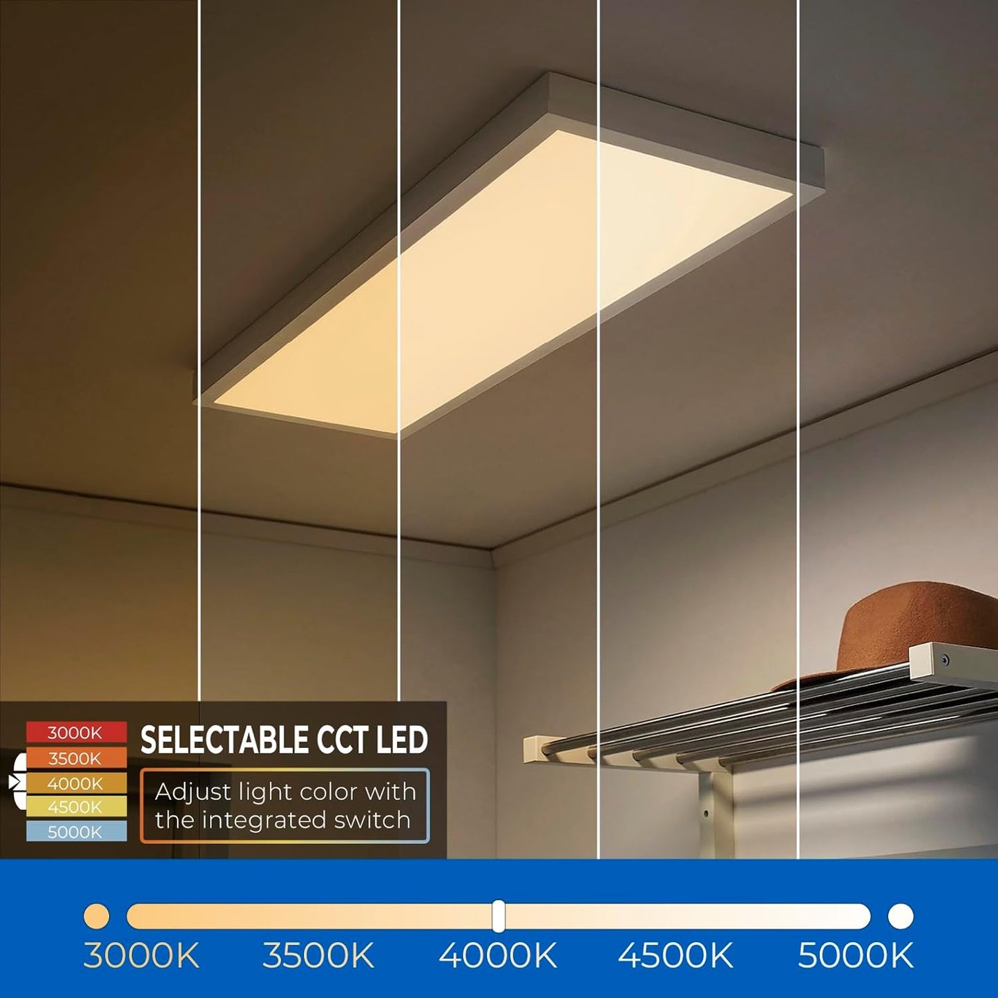 4 Pack 1x2 LED Surface Mount Panel Light 40W 4000LM